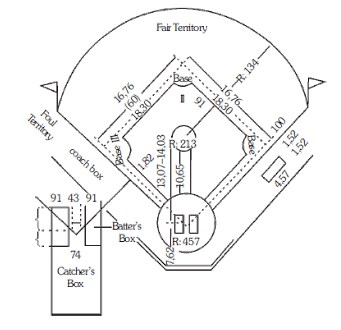 Detail Ukuran Lapangan Softball Nomer 18