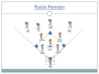 Detail Ukuran Lapangan Softball Nomer 26