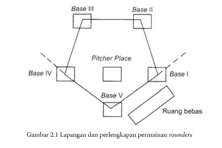 Detail Ukuran Lapangan Softball Nomer 31