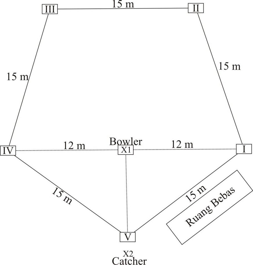 Detail Ukuran Lapangan Softball Nomer 46