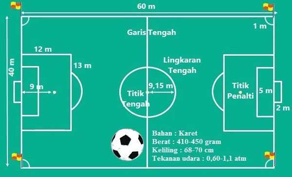 Detail Ukuran Lapangan Takraw Dan Gambarnya Nomer 44