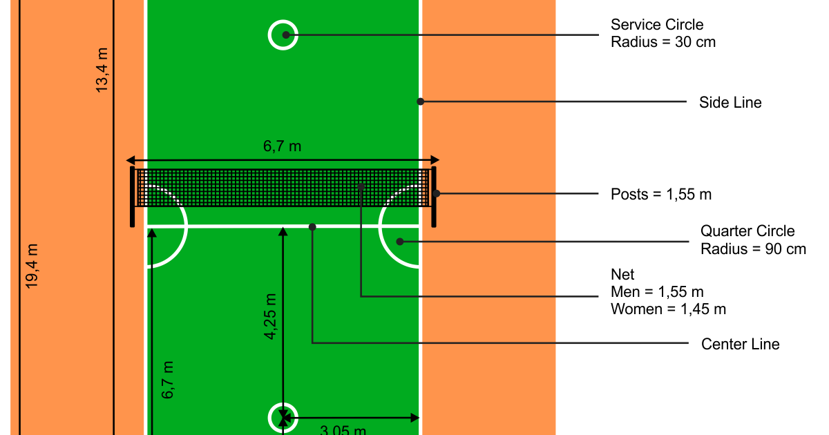 Detail Ukuran Lapangan Takraw Dan Gambarnya Nomer 52