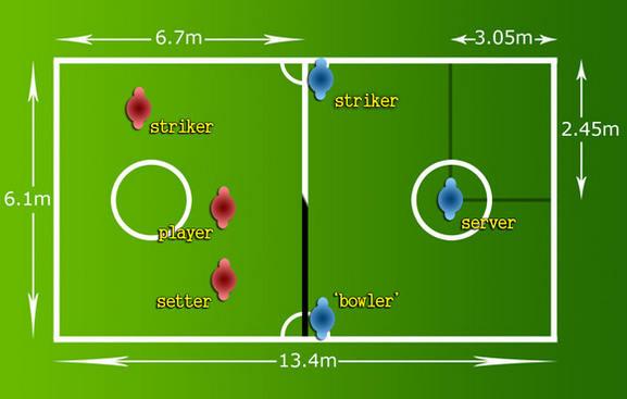 Detail Ukuran Lapangan Takraw Dan Gambarnya Nomer 7