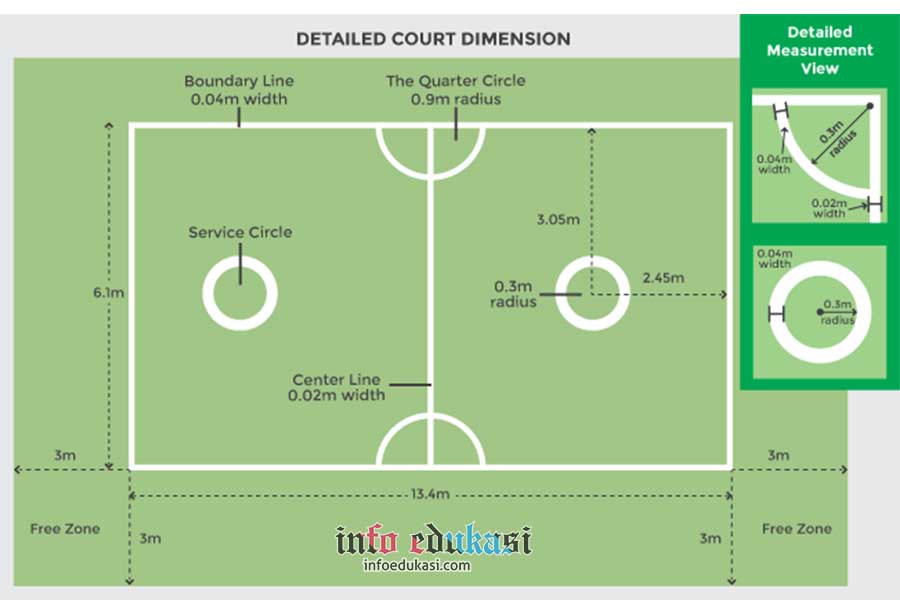 Detail Ukuran Lapangan Takraw Dan Gambarnya Nomer 8