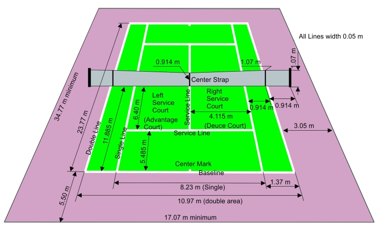 Detail Ukuran Lapangan Tenis Lapangan Adalah Nomer 16