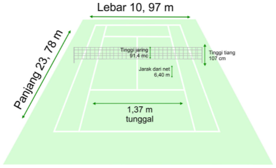 Detail Ukuran Lapangan Tenis Lapangan Adalah Nomer 19