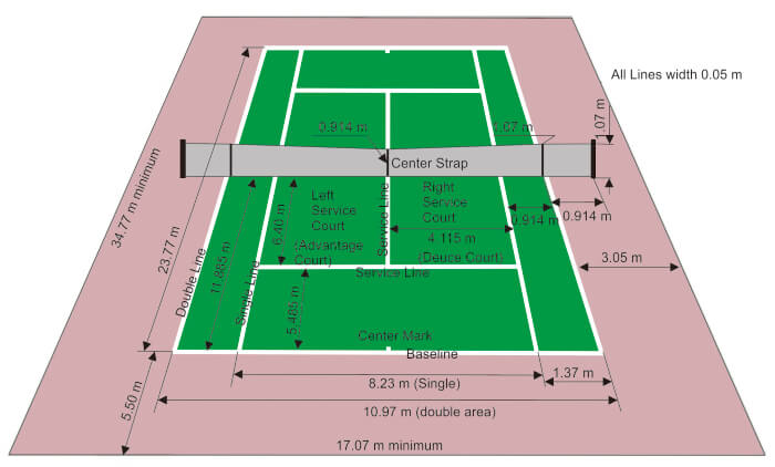 Detail Ukuran Lapangan Tenis Lapangan Adalah Nomer 4
