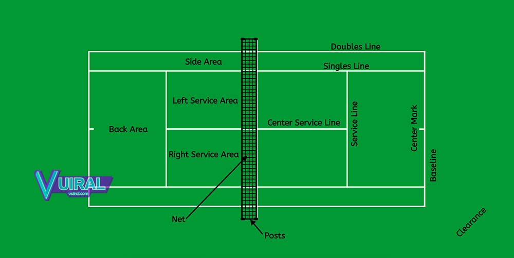 Detail Ukuran Lapangan Tenis Lapangan Adalah Nomer 48