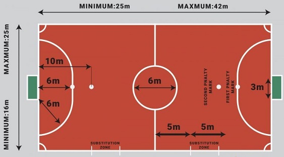 Detail Ukuran Panjang Lapangan Sepak Bola Mini Nomer 24