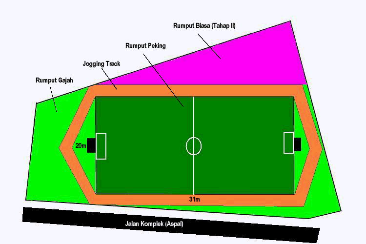Detail Ukuran Panjang Lapangan Sepak Bola Mini Adalah Nomer 47