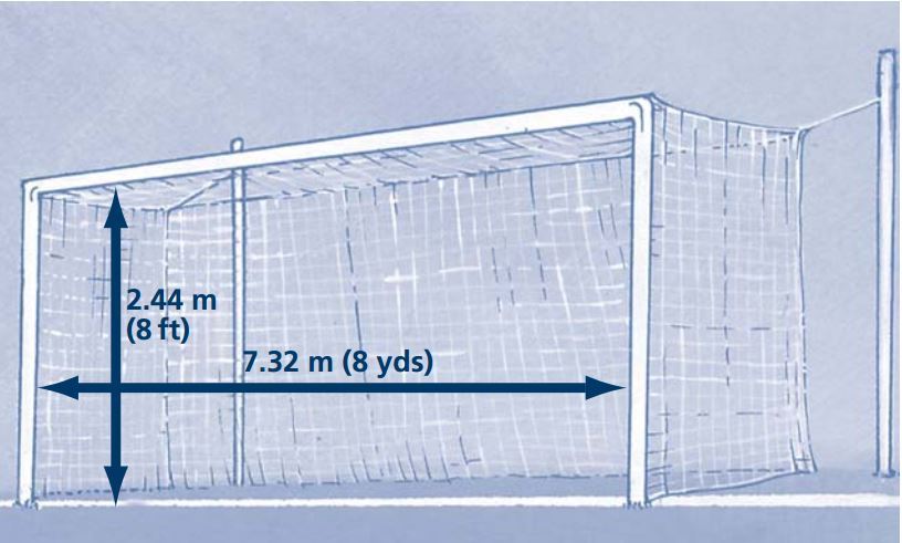 Detail Ukuran Panjang Lapangan Sepak Bola Mini Adalah Nomer 51