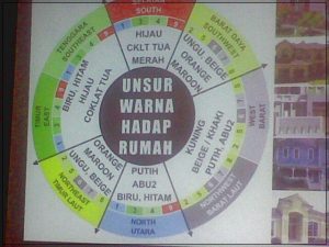 Detail Ukuran Rumah Yang Baik Menurut Feng Shui Nomer 25