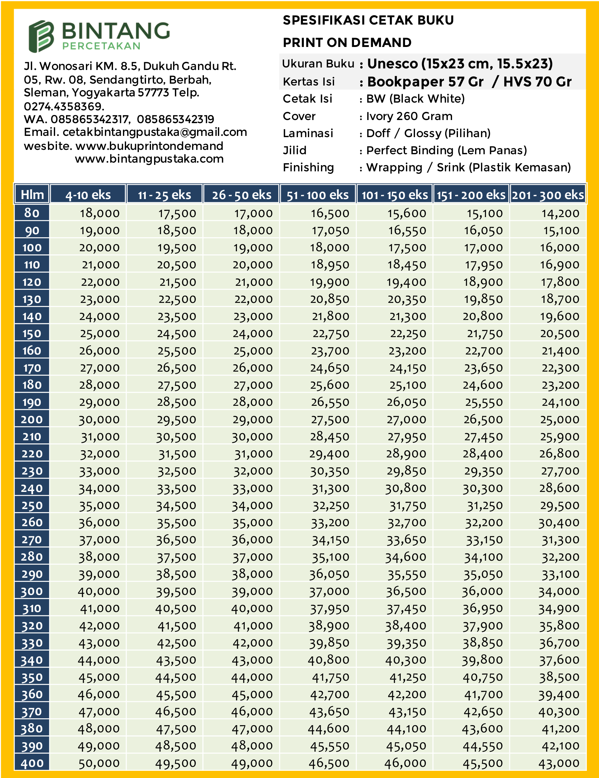 Detail Ukuran Ukuran Buku Nomer 36