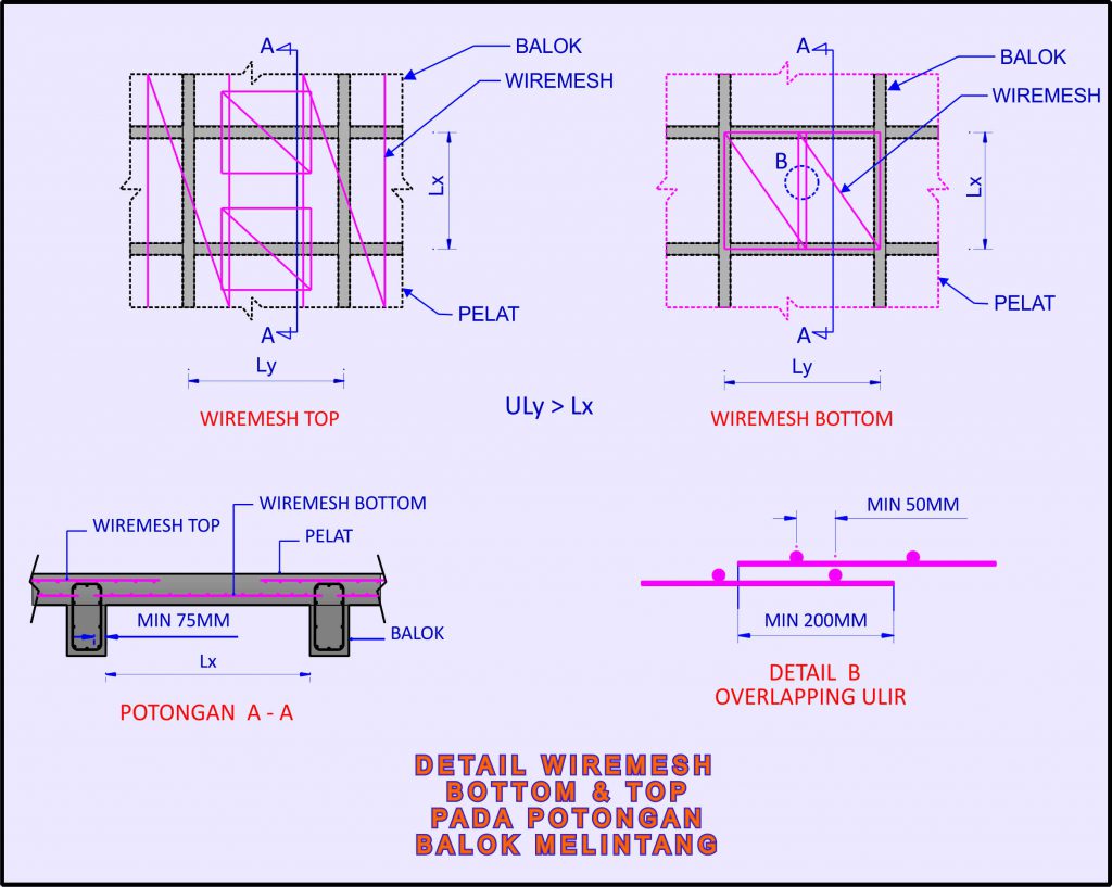 Detail Ukuran Wiremesh Untuk Rumah 2 Lantai Nomer 35