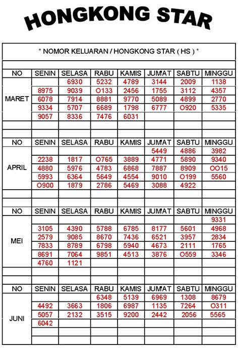 Detail Ulas Togel Hkg Malam Ini Nomer 5