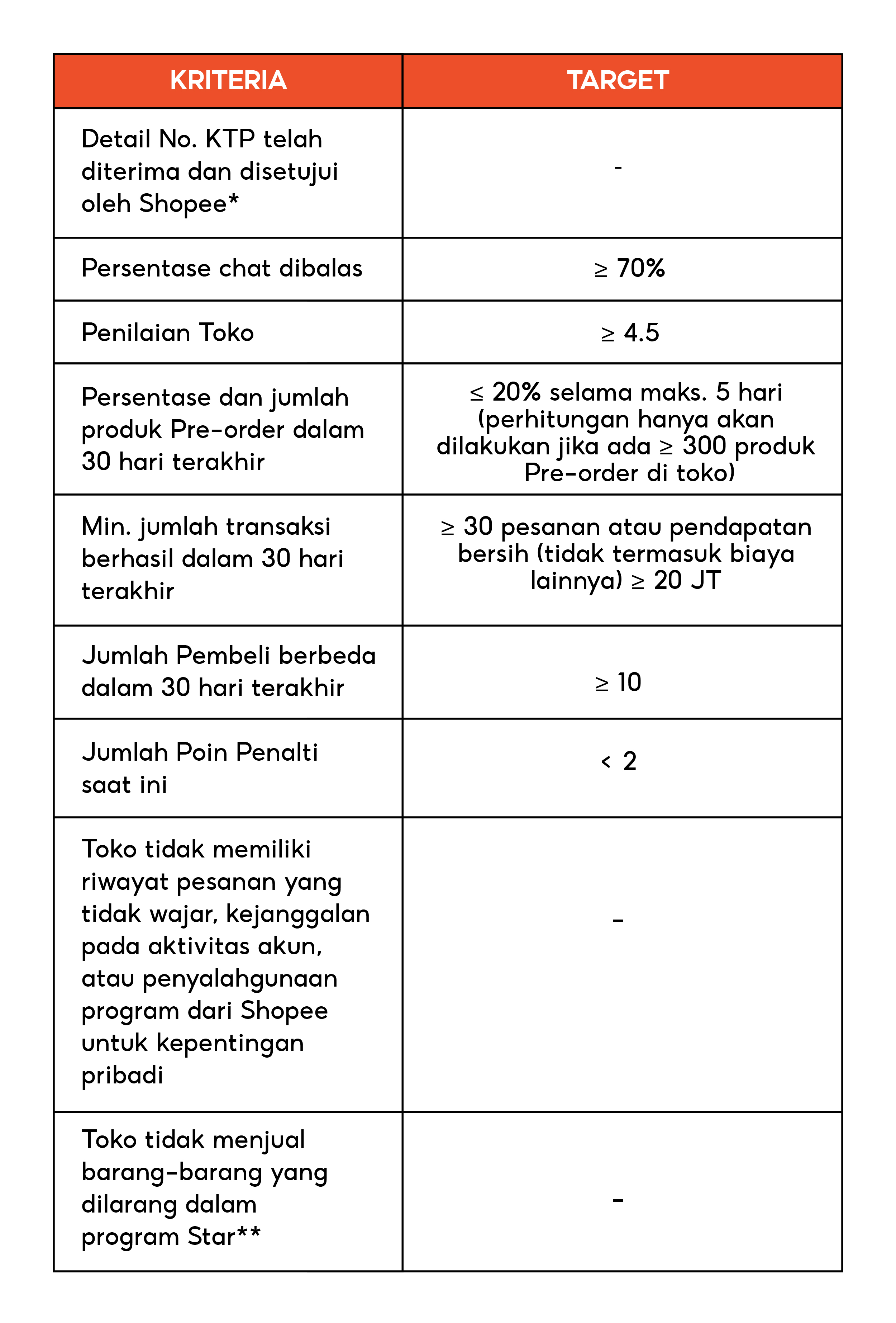 Detail Undangan Star Seller Shopee Nomer 18