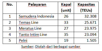 Detail Unit Kehidupan Dalam Tabel Berikut Yang Sesuai Dengan Gambar Adalah Nomer 18