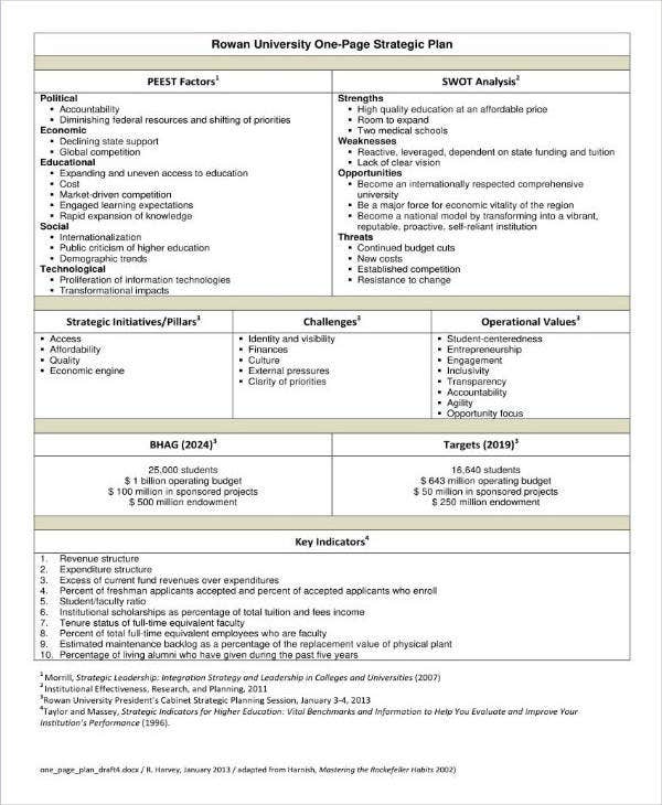 Detail University Strategic Plan Template Nomer 10