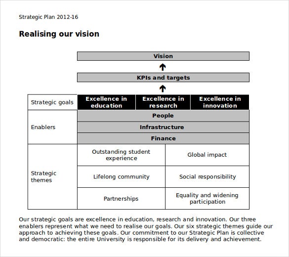 Detail University Strategic Plan Template Nomer 14