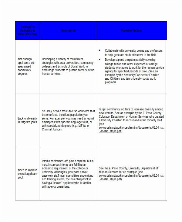 Detail University Strategic Plan Template Nomer 22