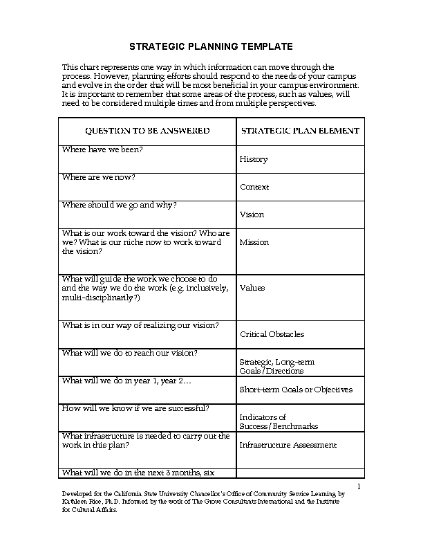 Detail University Strategic Plan Template Nomer 28