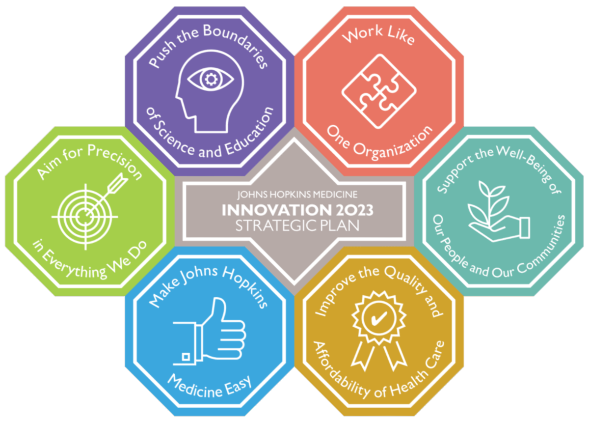 Detail University Strategic Plan Template Nomer 38