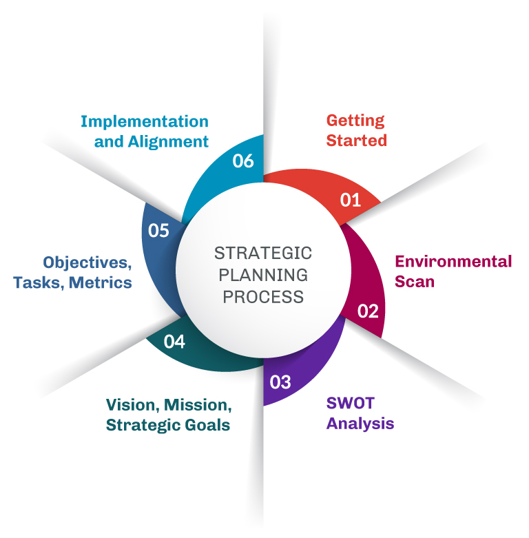 Detail University Strategic Plan Template Nomer 41