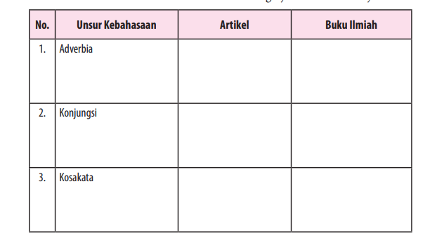 Detail Unsur Kebahasaan Artikel Dan Buku Ilmiah Nomer 2