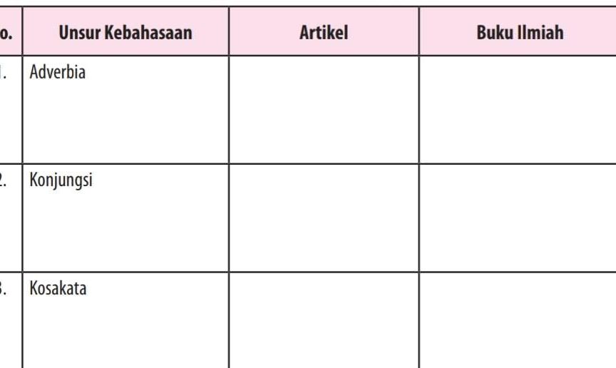 Detail Unsur Kebahasaan Artikel Dan Buku Ilmiah Nomer 9