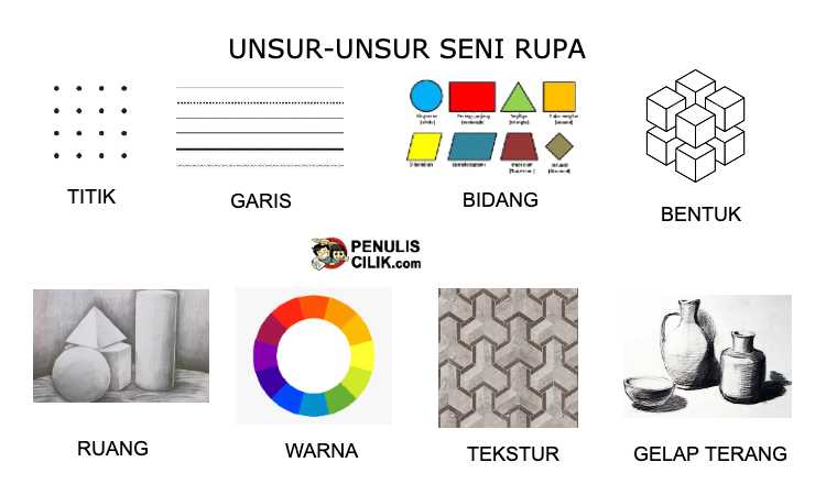 Unsur Seni Rupa Yang Terdapat Pada Gambar - KibrisPDR