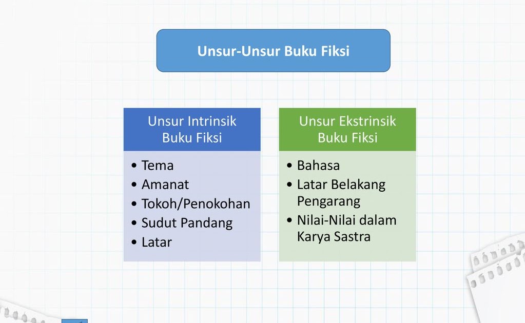 Detail Unsur Unsur Buku Nonfiksi Nomer 24