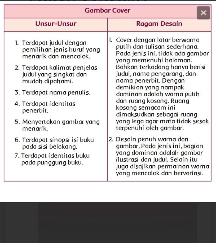 Detail Unsur Unsur Cover Buku Nomer 41