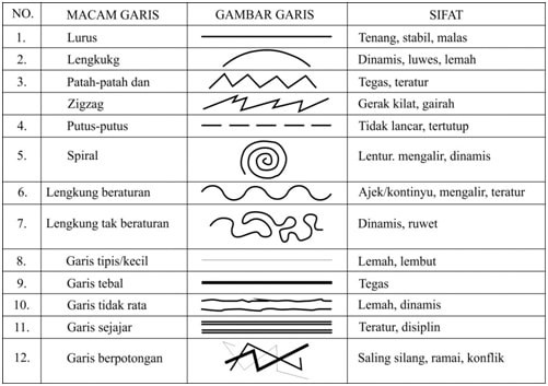 Detail Unsur Unsur Desain Grafis Adalah Nomer 15