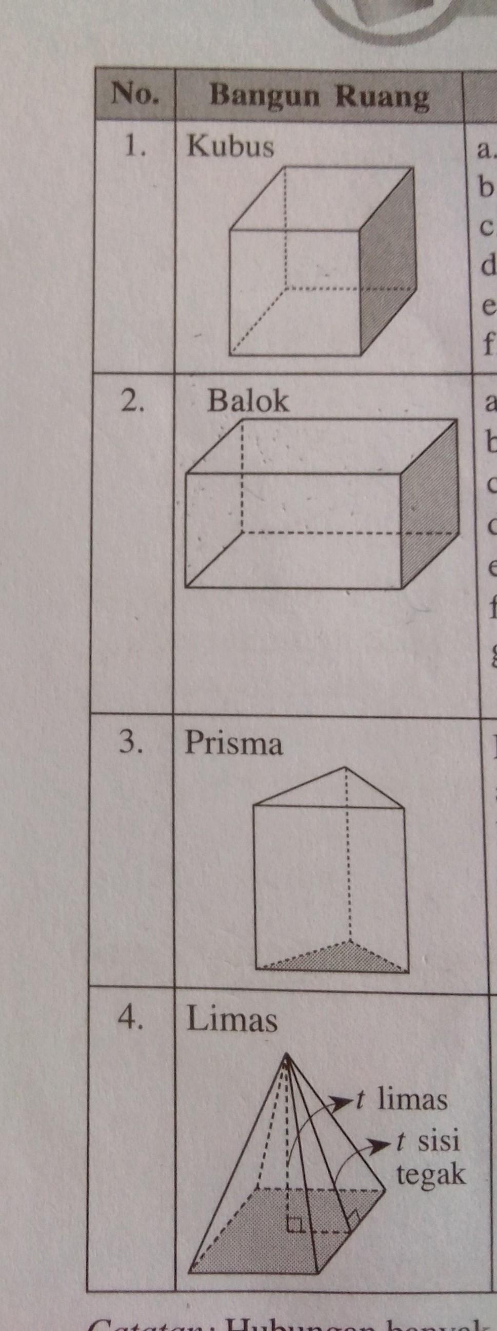 Detail Unsur Unsur Persegi Nomer 11