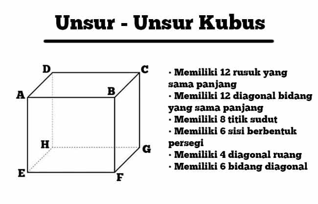 Detail Unsur Unsur Persegi Nomer 15