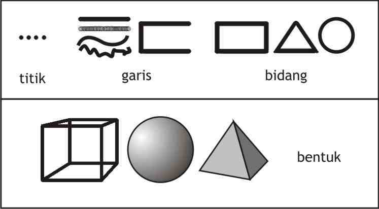 Detail Unsur Unsur Persegi Nomer 16