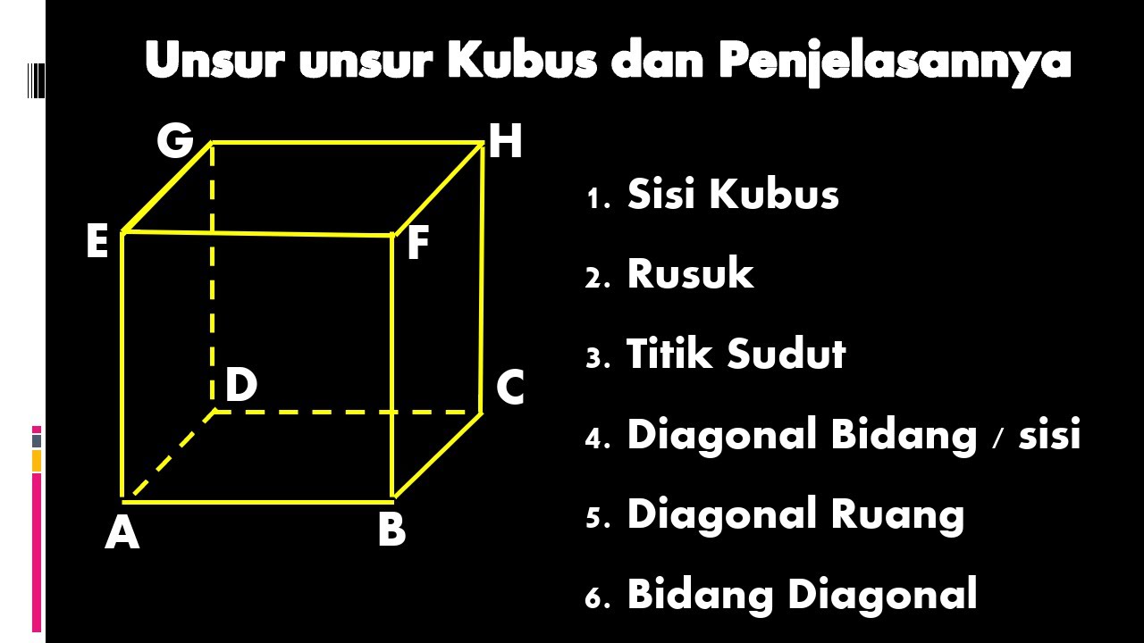 Detail Unsur Unsur Persegi Nomer 27