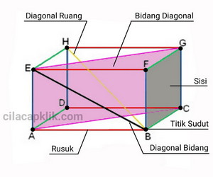 Detail Unsur Unsur Persegi Nomer 31