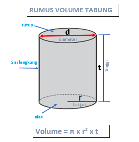 Detail Unsur Unsur Persegi Nomer 37