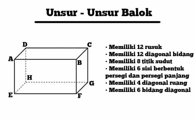 Detail Unsur Unsur Persegi Nomer 51