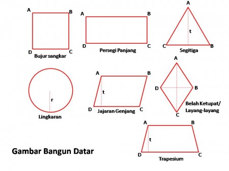 Detail Unsur Unsur Persegi Nomer 5