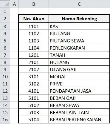 Detail Urutan Buku Besar Nomer 25