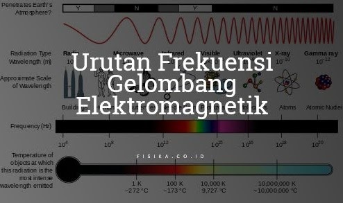 Detail Urutkan Gambar Dari Yang Terkecil Ke Besar Nomer 51