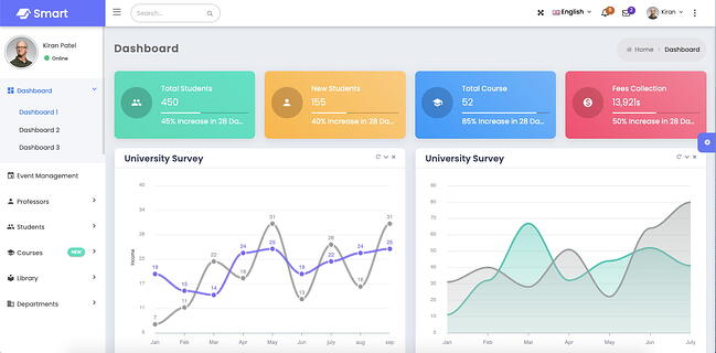 Detail User Dashboard Template Nomer 2