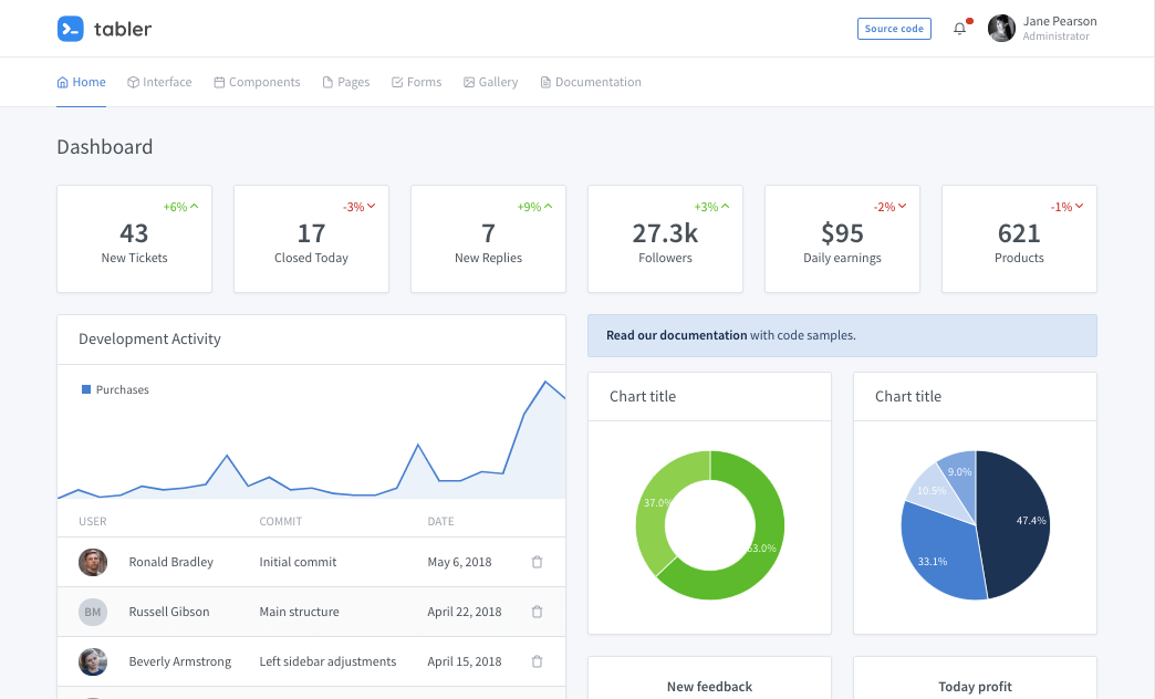 Detail User Dashboard Template Nomer 17