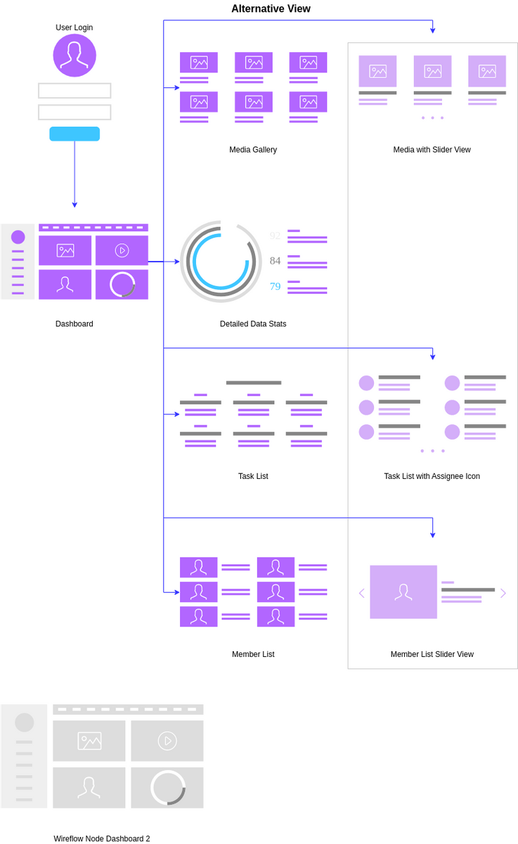 Detail User Dashboard Template Nomer 38