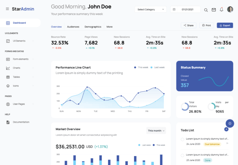 Detail User Dashboard Template Nomer 5