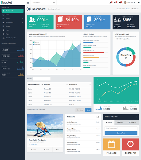 Detail User Dashboard Template Nomer 40
