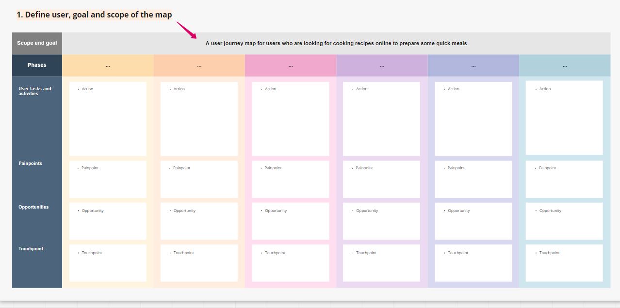 Detail User Journey Template Nomer 4