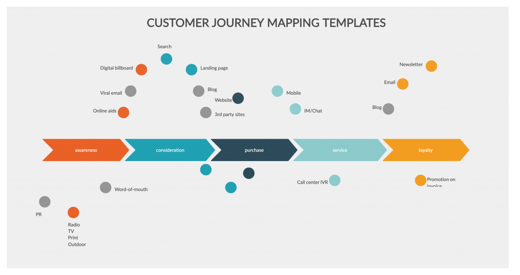 Detail User Journey Template Nomer 33